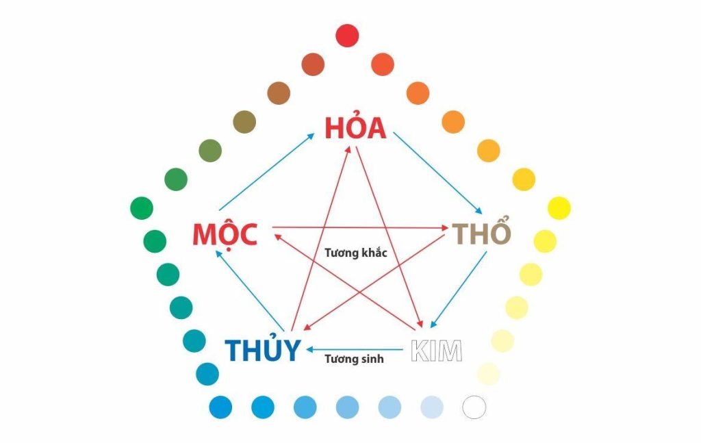 chọn màu sơn theo mệnh