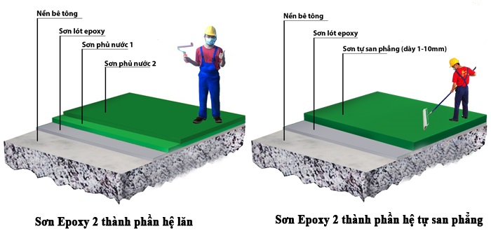 hướng dẫn sơn epoxy